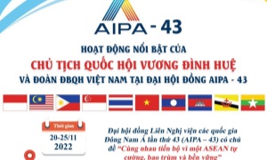 Toàn cảnh hoạt động nổi bật của Chủ tịch Quốc hội Vương Đình Huệ và Đoàn đại biểu cấp cao Quốc hội Việt Nam tại AIPA-43